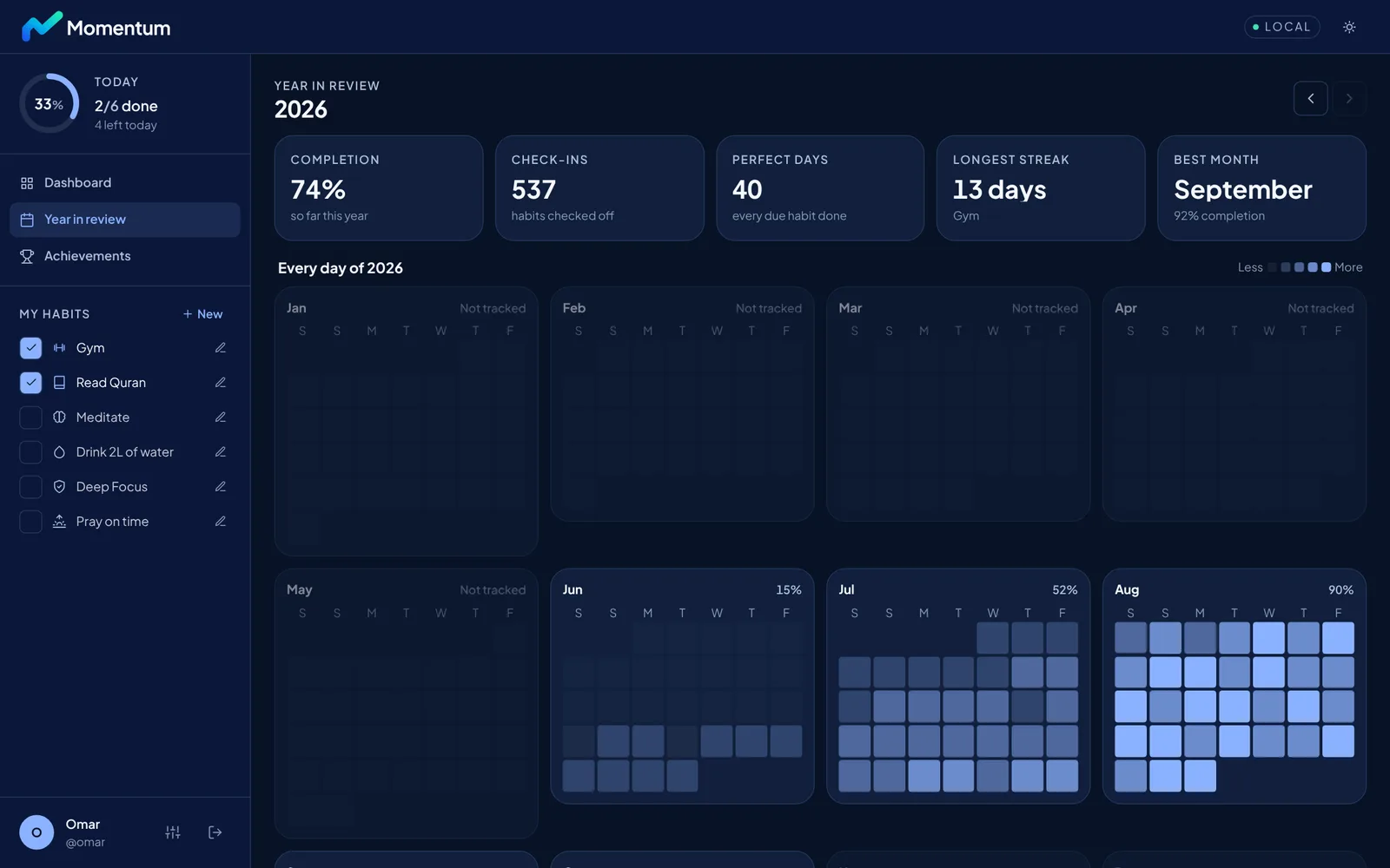 Year in review with 74% completion